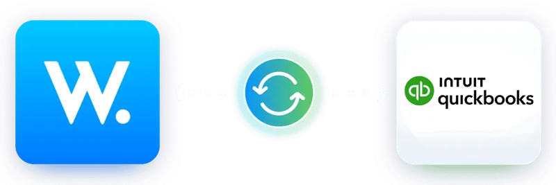 Werx and QuickBooks Online connected by a two-way sync.