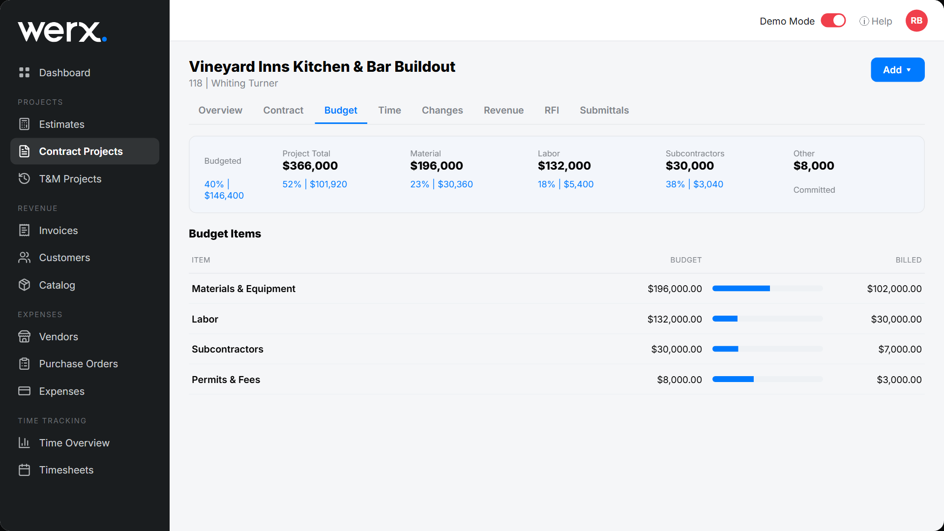 features fw budget