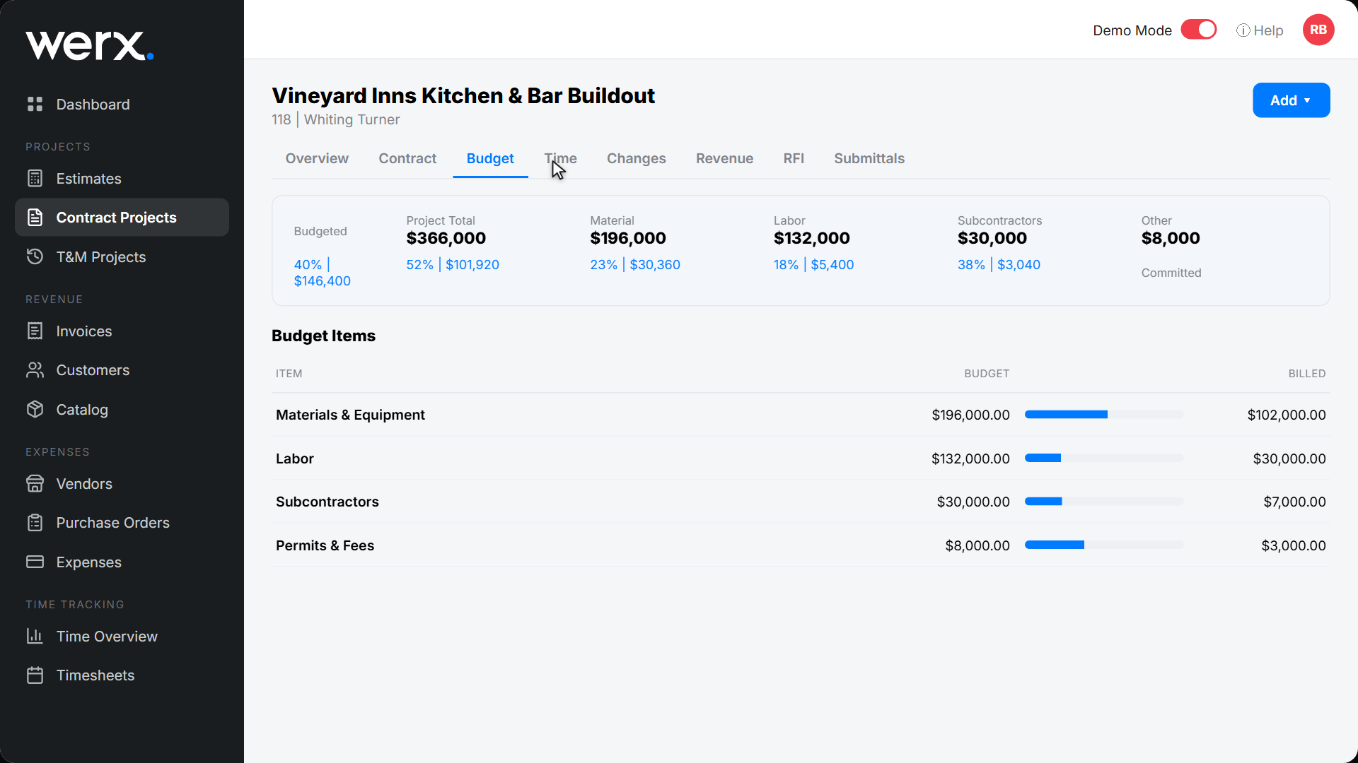 features job profitability cost breakdown