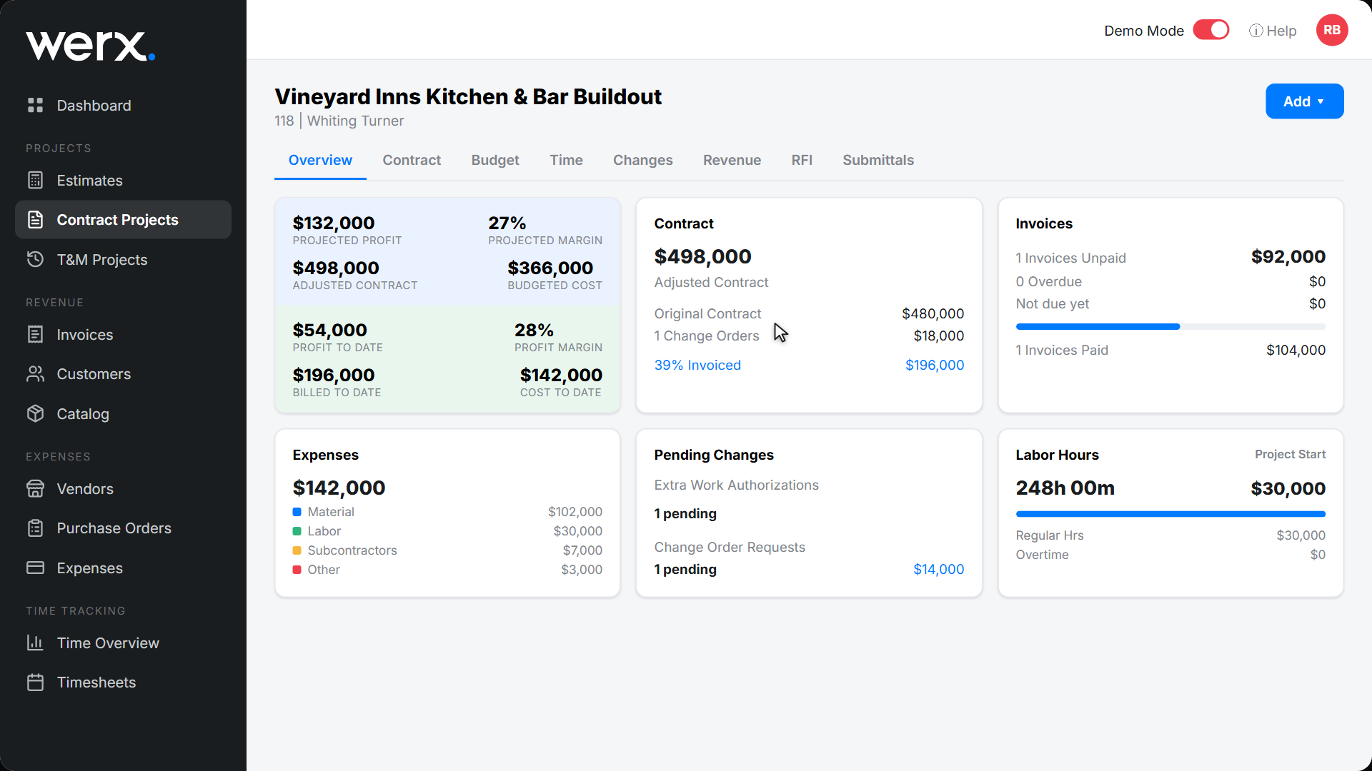 features job profitability project pl