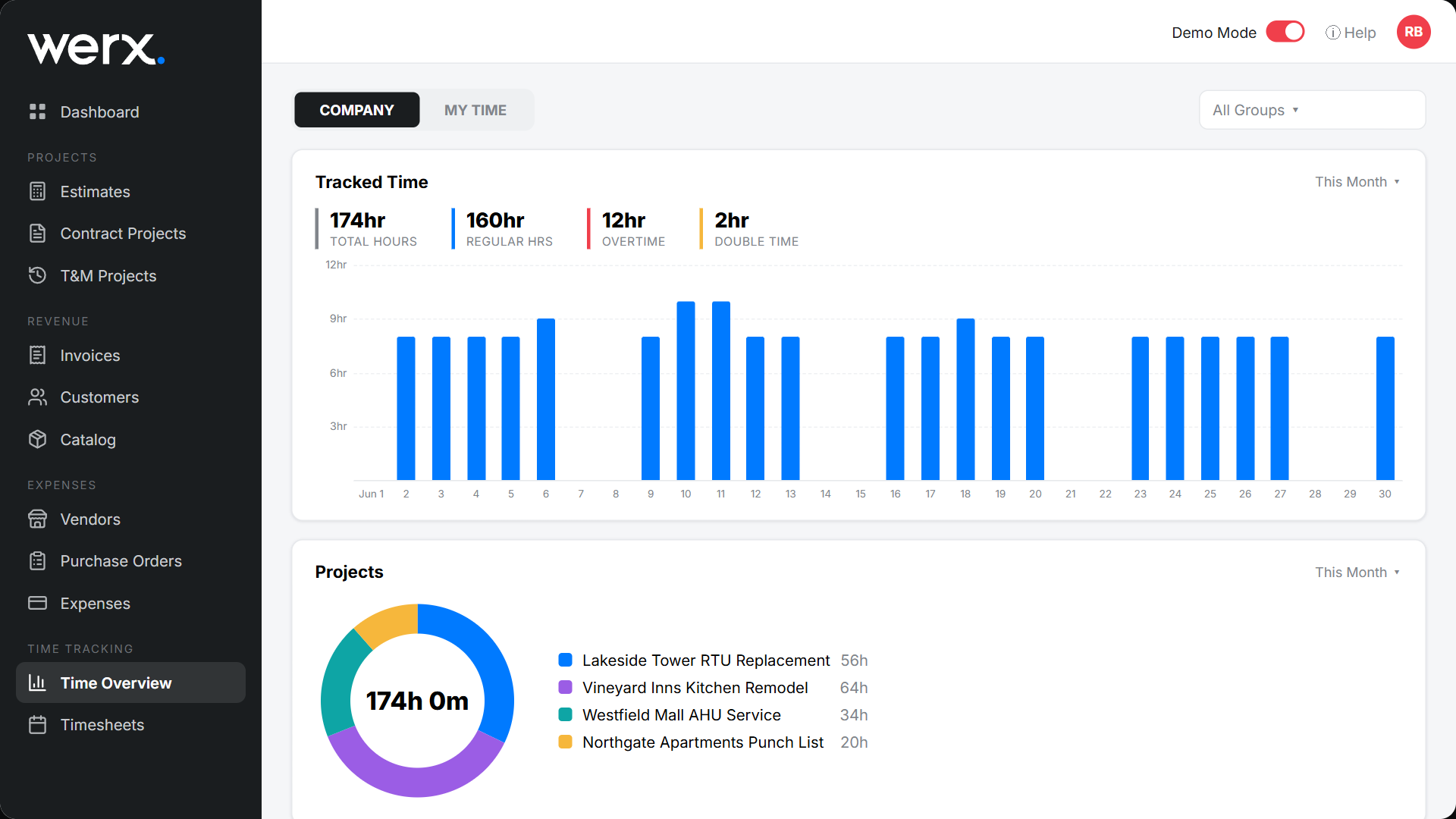 kb time overview