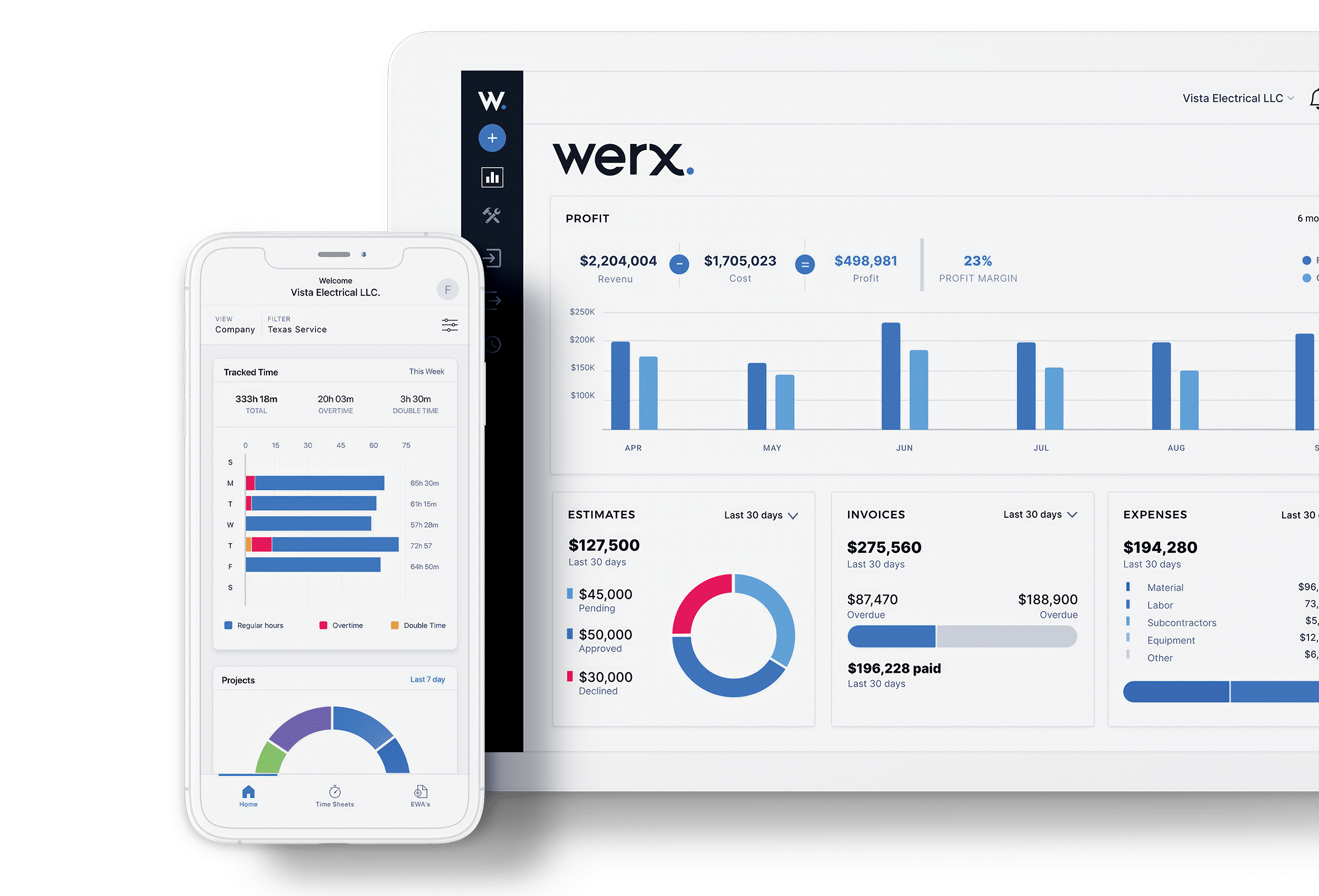 Werx in action